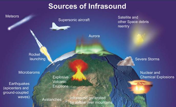 source-of-infrasound